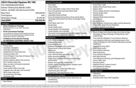 Used 2024  Chevrolet Equinox FWD 4dr RS at Drive Now Westlake near Westlake&comma; OH