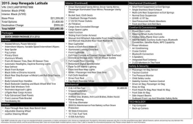 Used 2015  Jeep Renegade 4d SUV FWD Latitude at Drive Now Westlake near Westlake&comma; OH
