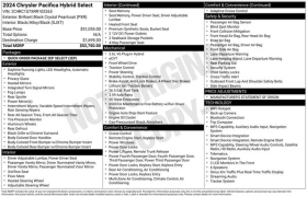 Used 2024  Chrysler Pacifica Hybrid Select FWD at DriveNow Mayfield near Mayfield Heights&comma; OH
